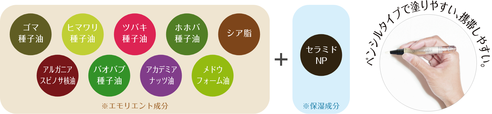 厳選した9種類の天然植物オイルとセラミドNPをブレンド