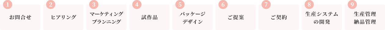 製造の流れ